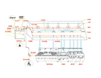 成都廚具設(shè)備廠告訴你設(shè)計廚房滅火系統(tǒng)方法